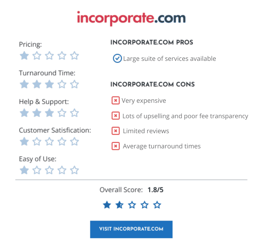 Incorporate.com review