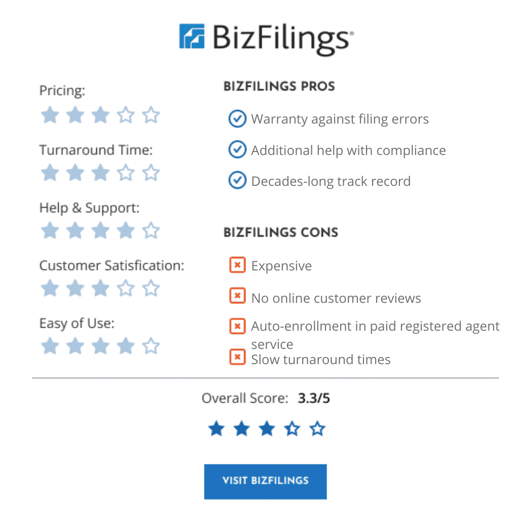 BizFilings card