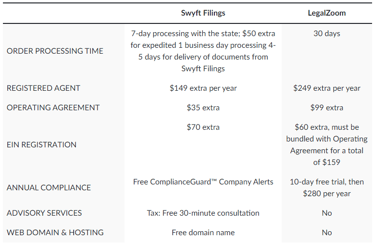 Swyft Filings pricing